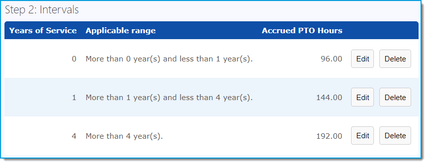 Accrual_step_2_intervals.png