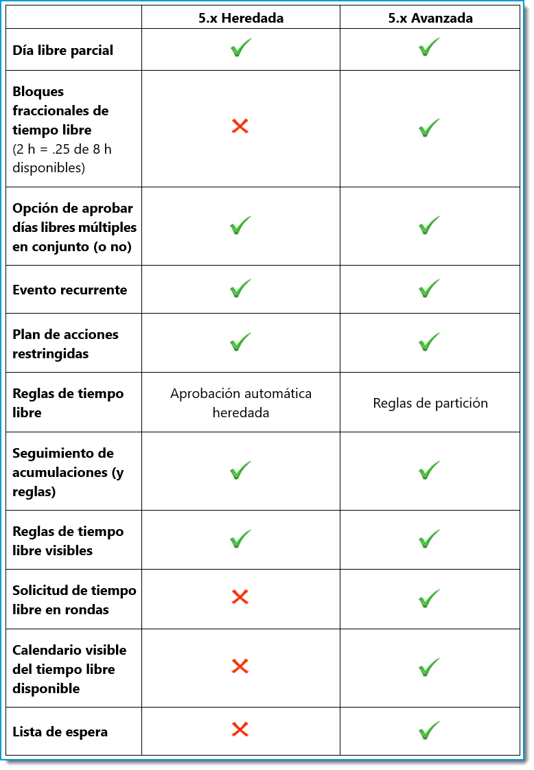 Spanish_Legacy-vs-Advanced-ATTO-chart_border.png