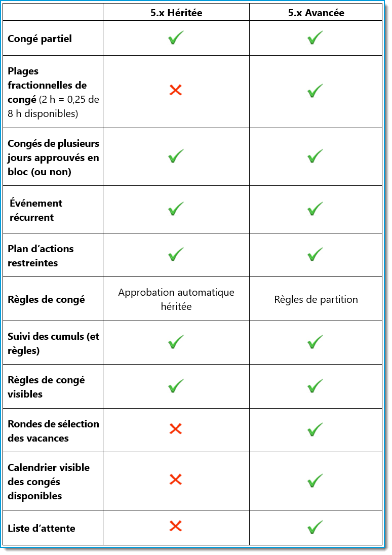 French_Legacy-vs-Advanced-ATTO-chart_border.png