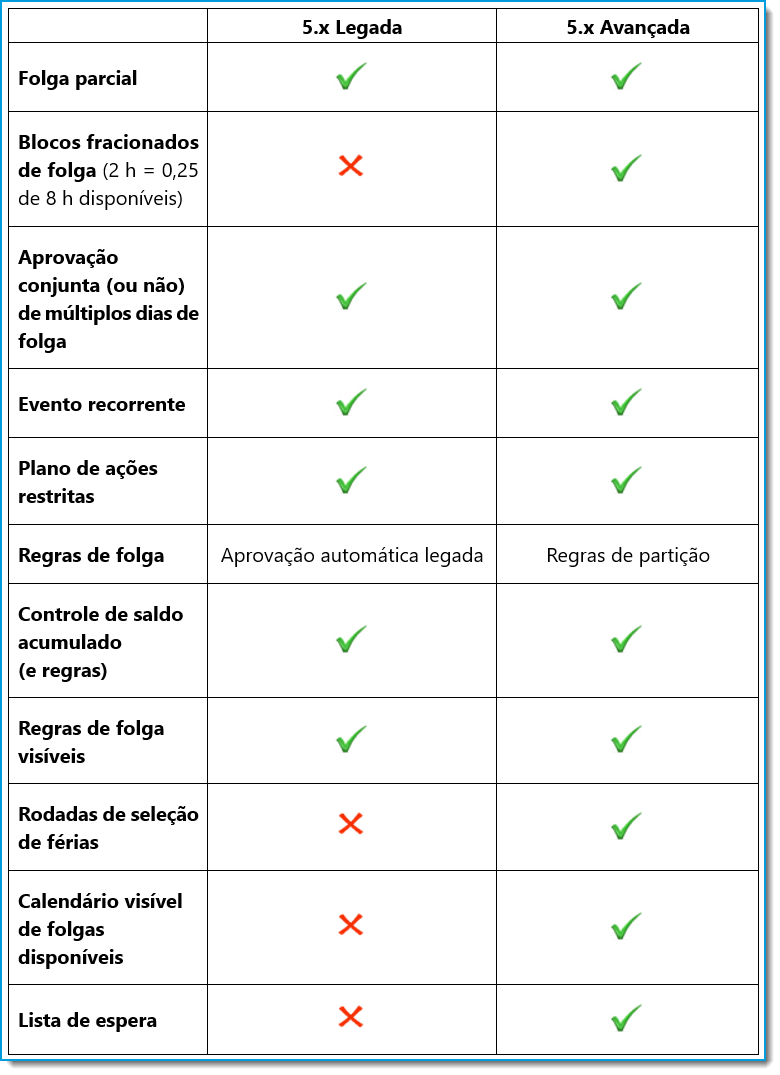 Portuguese_Legacy-vs-Advanced-ATTO-chart_border.png